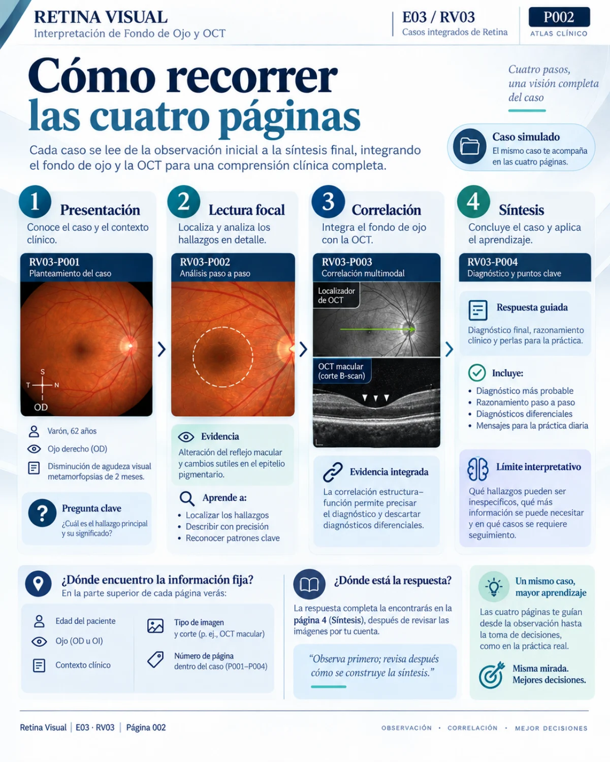 Muestra del material de Retina: Casos Integrados · página 2.
