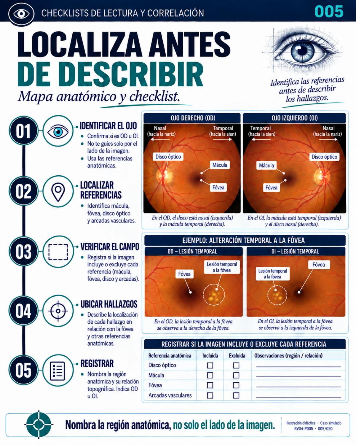 Muestra del material de Retina: Checklists · correlación.